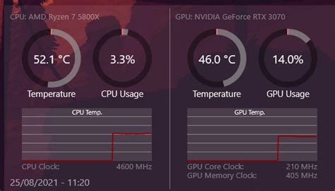 Rainmeter CPU GPU Temperature And Usage Monitor By Classic2203 On