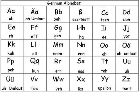 Learn German Alphabet German Language Alphabet Letters And Chart