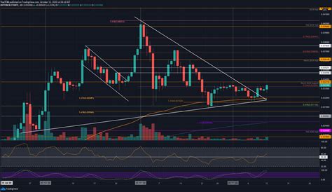 The coin price is updated every 15 minutes. ETH Price Analysis: After 5% Daily Increase, Can Ethereum ...