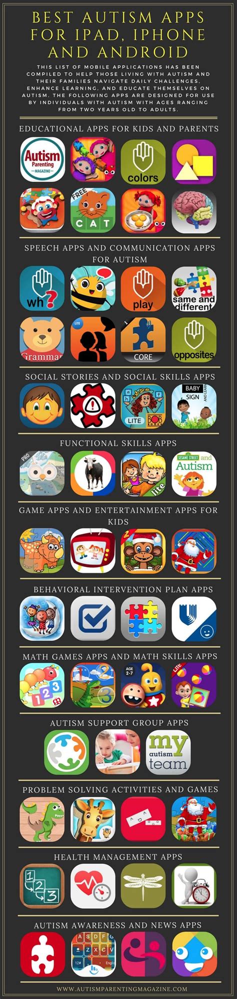 Best Autism Apps For Ipad Iphone And Android Ultimate Guide