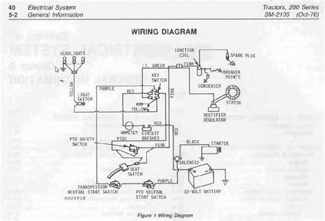 A car wiring diagram is a map. Wiring Diagram Jd214 - John Deere Tractor Forum - GTtalk