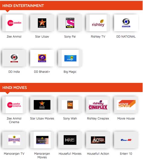 Dish movie pack free for 3 months. Dish Tv 99 pack Channel List 【 dish tv 99 Packs Complete ...