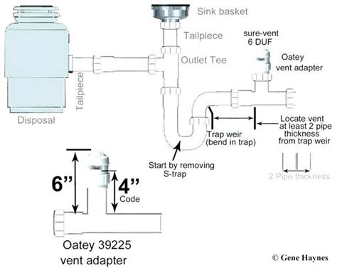 Connects the water supply to the faucet.; Kitchen Sink Plumbing With Garbage Disposal Diagram