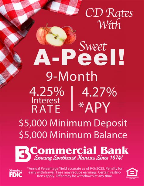 CD Rates with Sweet A-Peel