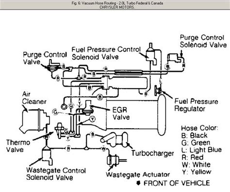 Twin Turbo Vacuum Diagram
