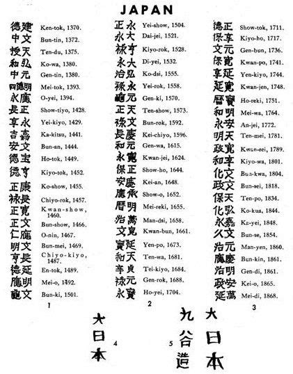 Antique Japanese Porcelain Basics Chinese Pottery Antique Pottery Pottery Marks