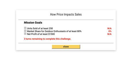 Solved How Price Impacts Sales Mission Goals Units Sold of | Chegg.com