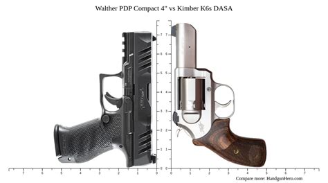 Walther Pdp Compact Vs Kimber K S Dasa Size Comparison Handgun Hero