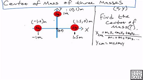Physics I Tutorial Center Of Mass Youtube