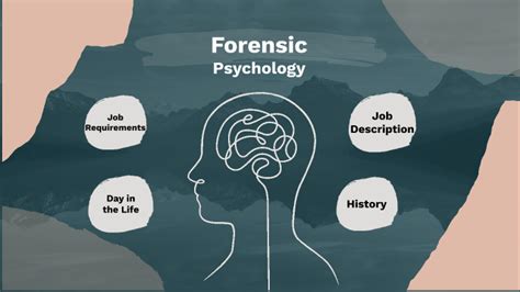 Forensic Psychology By Mckenna Freeman On Prezi