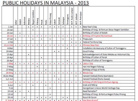 Federal/national holidays (15) common local holidays (31) local holidays (3) important observances (4) seasons (4) major hinduism (7). Malaysia 2013 Public Holidays Calender PDF Download