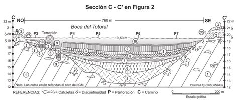 Perfil Geológico De La Boca Del Totoral Según La Sección C C De La Download Scientific