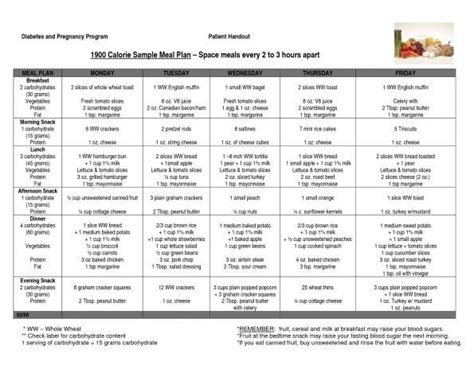 Sample Menu For Picky Eaters With Diabetes Daycare Sample Lunch Menus