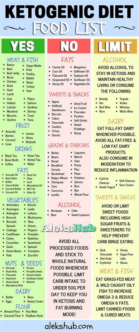 If you follow the vegetarian keto diet meal plan rigorously then you will reap the benefits over a very long period of time and will also help. Keto Diet Food List - Aleks Hub