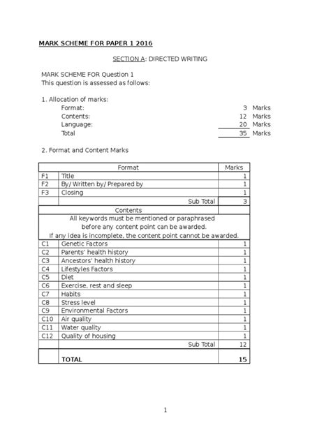 2014 spm trial exams 2014 paper 1 :marking scheme. Mark Scheme for Paper 1 2016 | Vocabulary | Punctuation