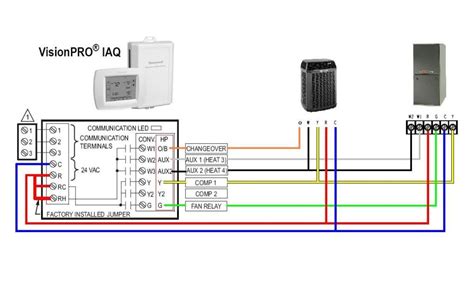 The thermostat uses 1 wire to control each of your hvac system's primary functions, such as heating, cooling, fan, etc. Honeywell Thermostat Th5220d1003 Wiring Diagram