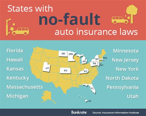 New york state law requires that motorists carry a minimum a claim may be filed with your auto insurance company under this coverage if anyone in your car is injured by the driver of an uninsured vehicle or a. How Does No-Fault Car Insurance Work? | Bankrate.com