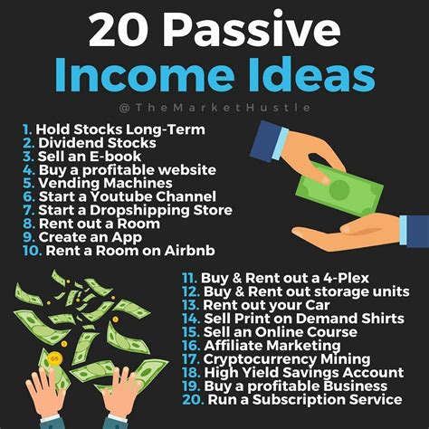 The Best Passive Income Ideas Income Investing Finance Investing