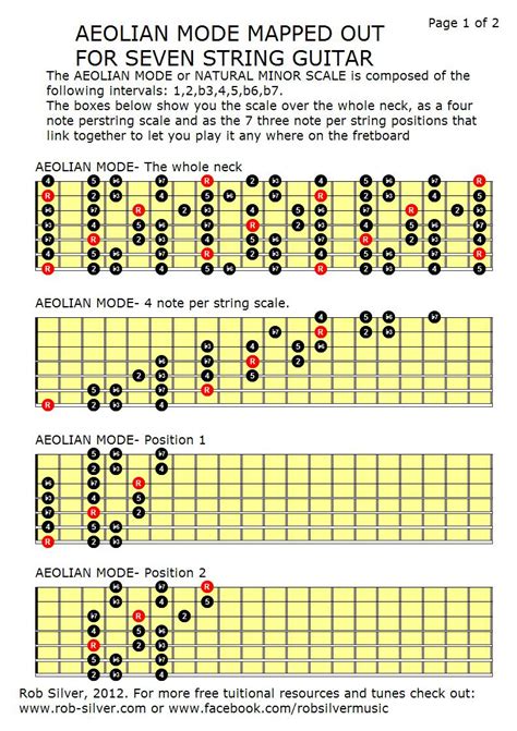 Rob Silver The Aeolian Mode Mapped Out For 7 String Guitar