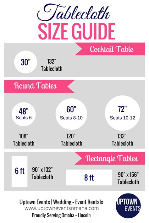 With lumber and basic tools, transform your backyard or patio into a casual dining space. A tablecloth size guide cheat sheet for any wedding for ...