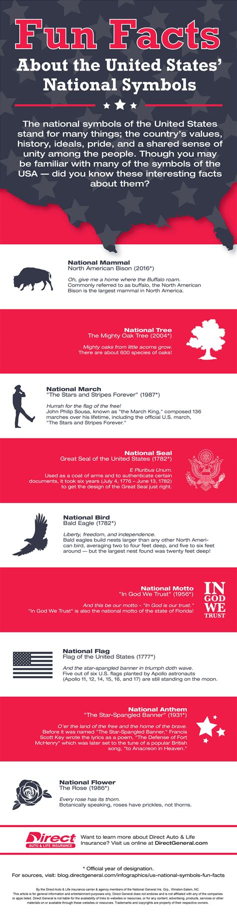 9 National Symbols Of The Usa And Fun Facts Infographic Direct Auto