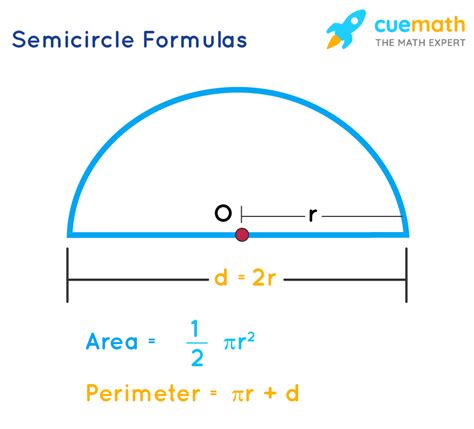 Semicircle Formulas What Are Semicircle Formulas Examples