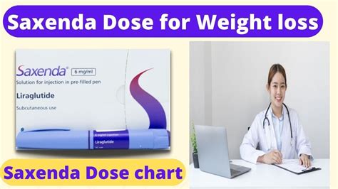 Saxenda Dosage How To Use Saxenda For Weight Loss Youtube