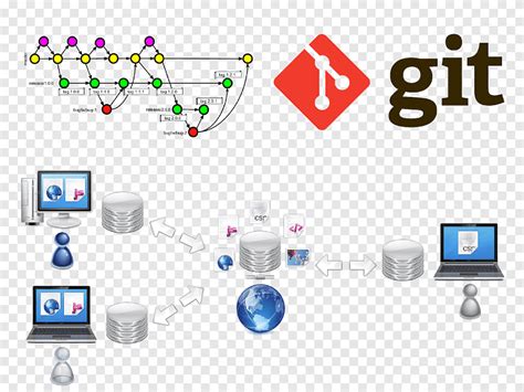 Repositorio De Desarrollo De Software De C Digo Fuente De Control De Versiones De Git Git