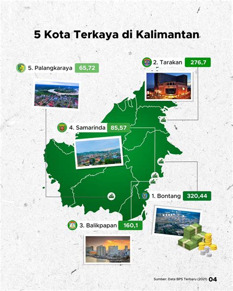 Kota Terkaya Di Indonesia GoodStats