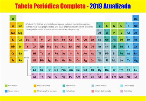 97 Ideias De Tabela Periodica Tabela Periódica Química Tabela Mobile