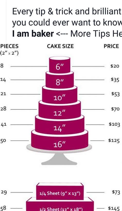 Pin By Tyandjak On Cakes Cake Chart Cake Servings Cake Sizes