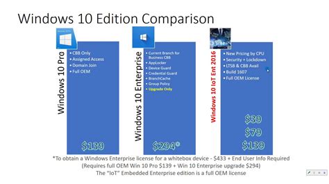While windows 10 is available in many editions, most of let's take a look at windows 10 enterprise vs. What is Windows 10 IoT Enterprise 2016 LTSB? - YouTube