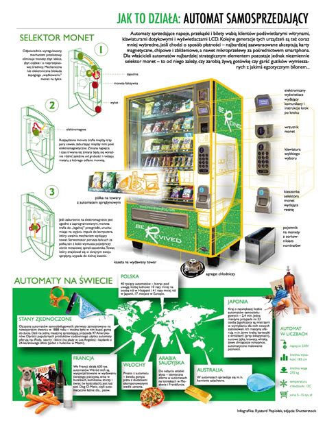 Infographics How It Works Vending Machine On Behance