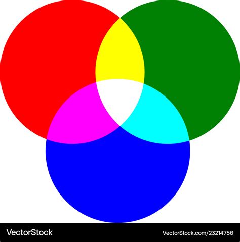 Primary Colors Of Red Green Blue And Mixing Color Vector Image