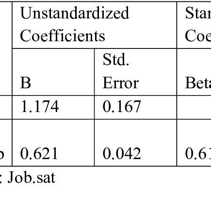 (PDF) Impact of Transformational and Servant Leadership on ...