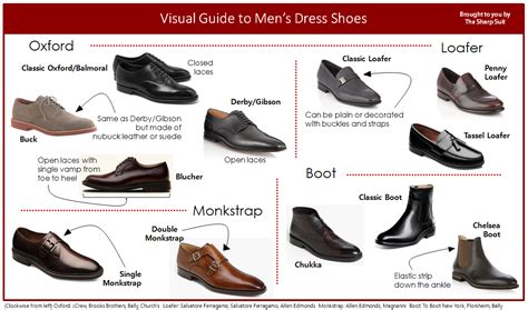 Visual Guide To Mens Dress Shoes Shoes Pinterest Dress Shoes