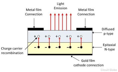 What Is Light Emitting Diode Led Definition Working Construction