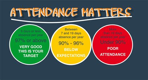 Attendance Matters | Bourne Community College