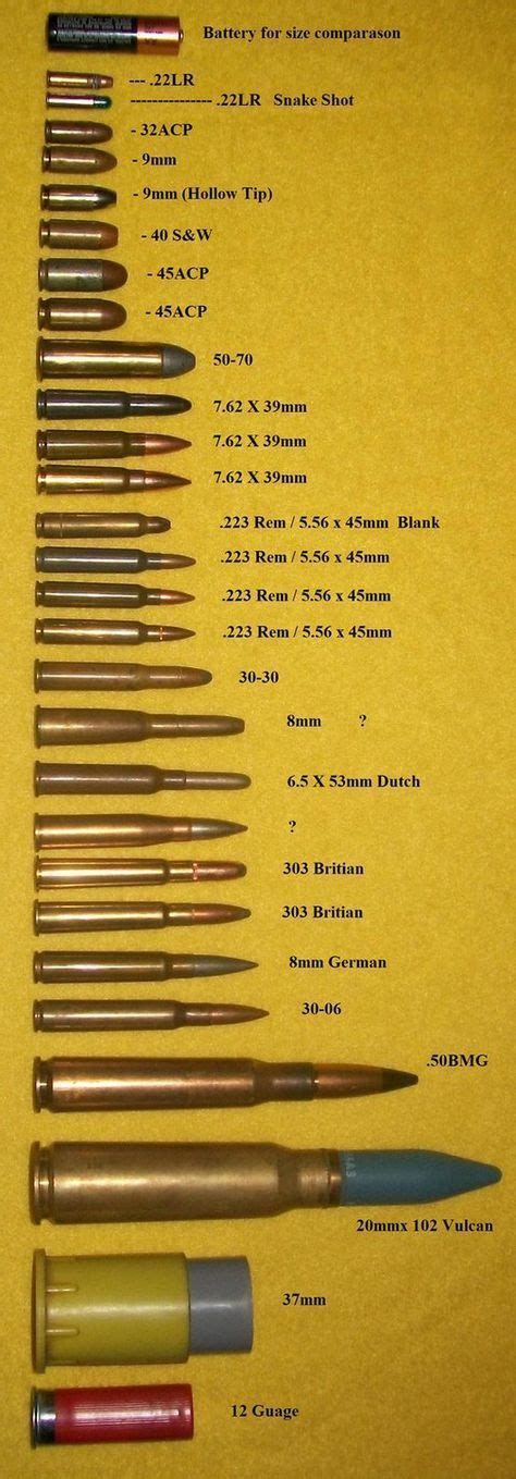 12 Gauge Ammo Size Chart