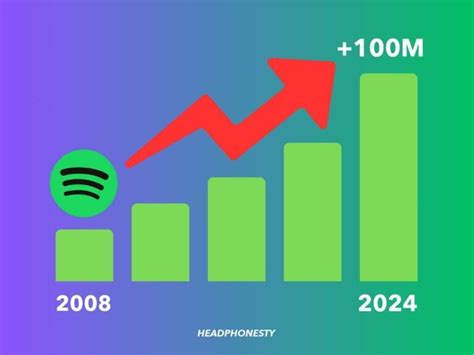 The Audio Frequency Spectrum Explained Headphonesty