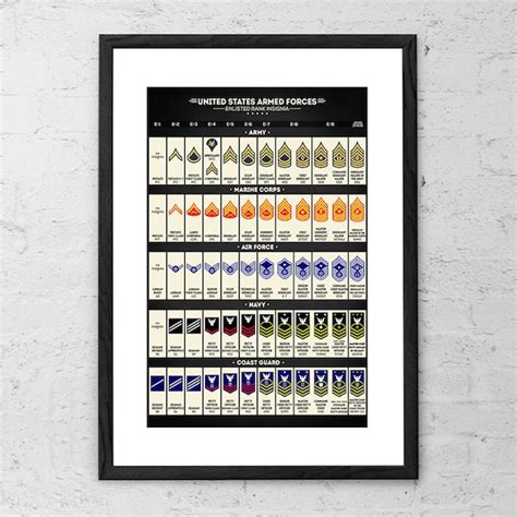 Enlisted Rank Poster Etsy