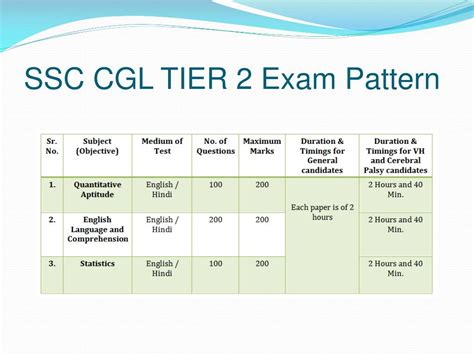 Ssc Cgl Tier 2 Strategy To Crack The Exam Study Plan Complete Hot Sex