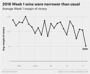 The Nfl S Week 1 Games Have Never Been So Close Fivethirtyeight