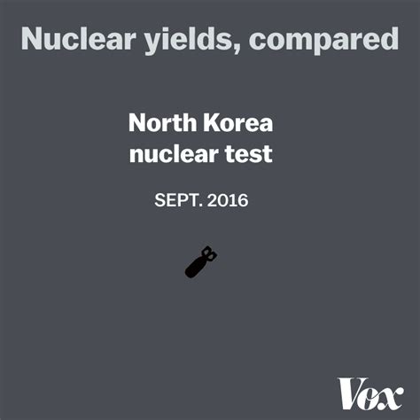 3 Charts That Explain The North Korean Nuclear Tests Vox