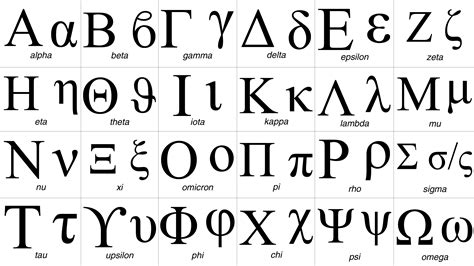 Ancient Greek Alphabet Chart