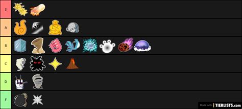 If you disagree with this. PvP Fruit Tier List (Blox Fruits) Tier List Maker ...