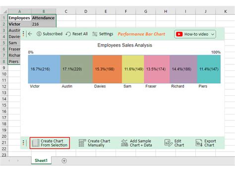How To Create A Performance Chart For Employees