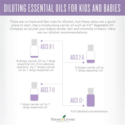 Oils Por Vida Guide To Diluting Essential Oils For Kids And Babies