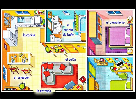 Las Partes De La Casa