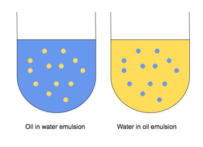 Two immiscible liquids, not yet emulsified b. Droplet Microfluidics: Emulsion Droplets- Wenyun Wang ...